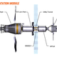 Illustration for article titled Everything You Need To Know About The Deep Space Station NASA Has To Build By 2018
